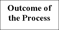 Text Box: Outcome of the Process

